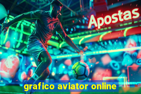 grafico aviator online