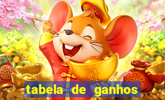 tabela de ganhos fortune tiger