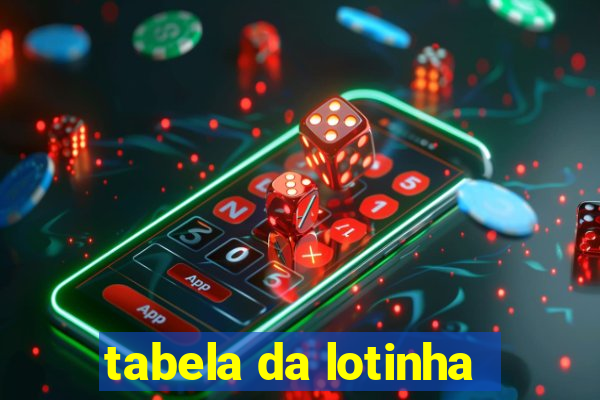 tabela da lotinha