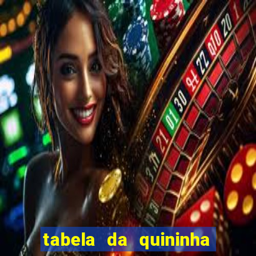 tabela da quininha do jogo do bicho